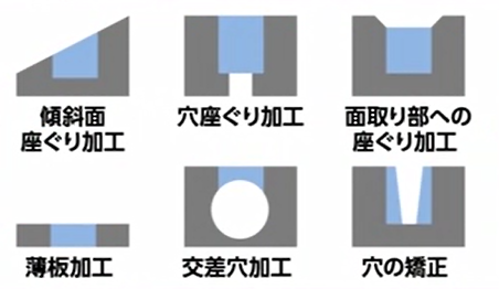 正面が「平ら」な座ぐり加工用ドリル｜株式会社 淵本鋼機